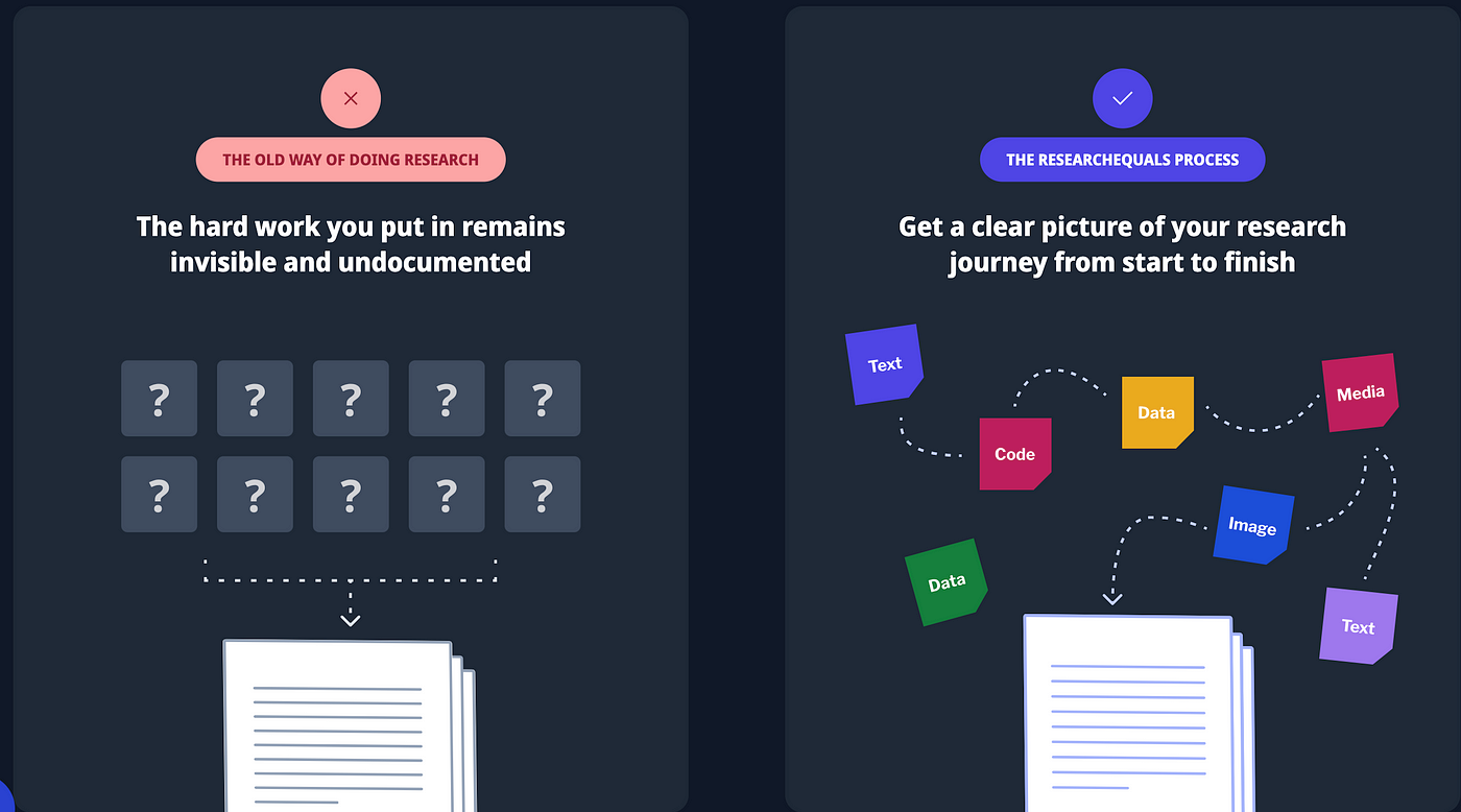 Research Equals Platform.